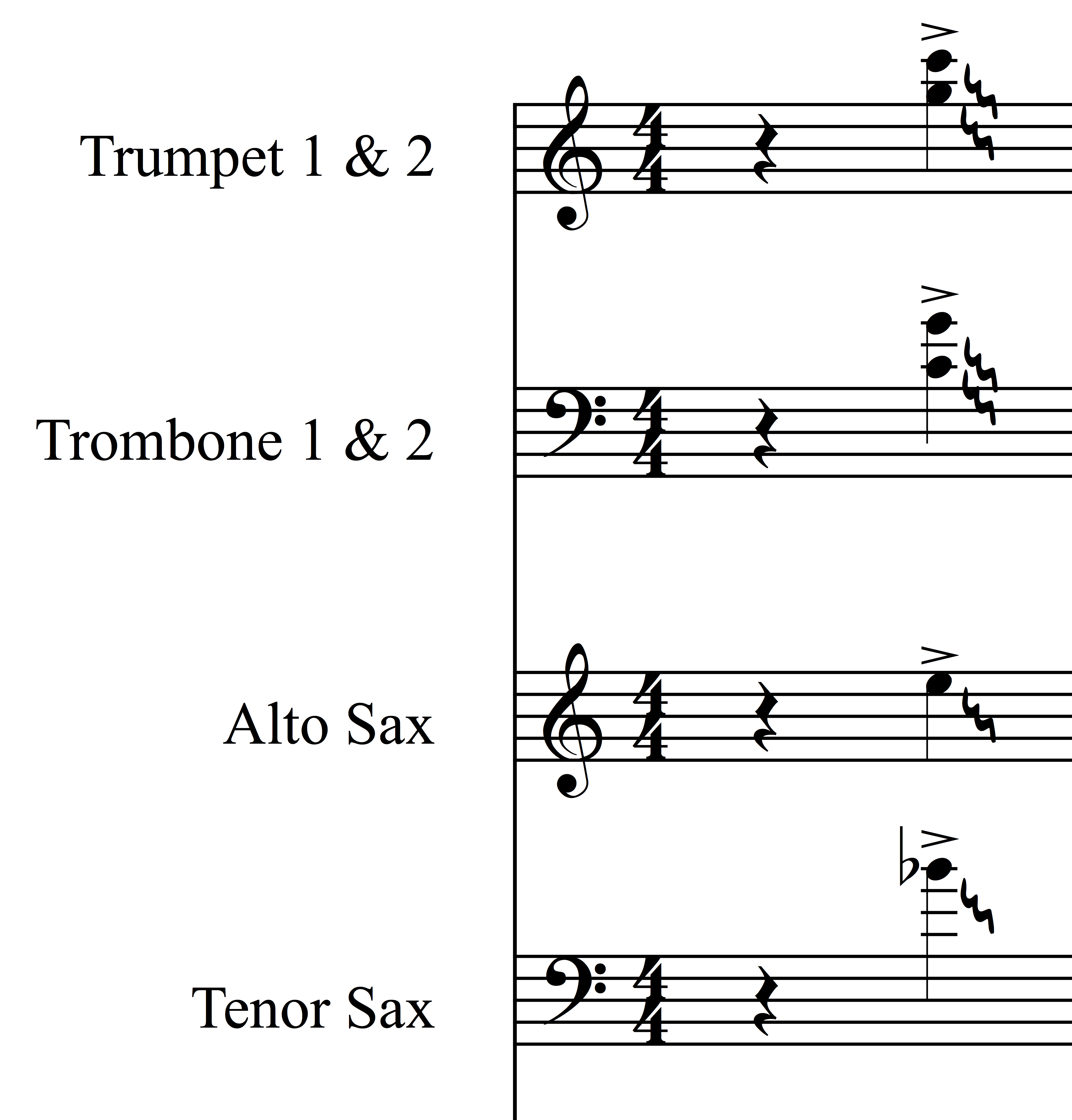 Horn Chart